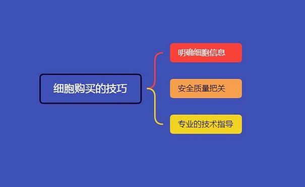 細(xì)胞購買的技巧有哪些？